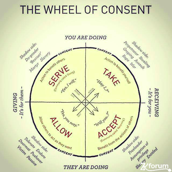 WheelOfConsent.png